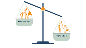 Weegschaal - Beschermen en Versterken