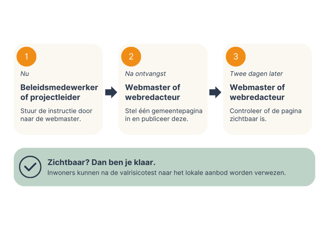 schema koppeling valrisicotest