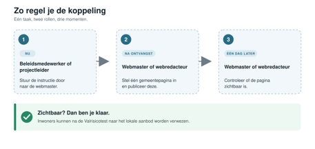 schema koppeling valrisicotest