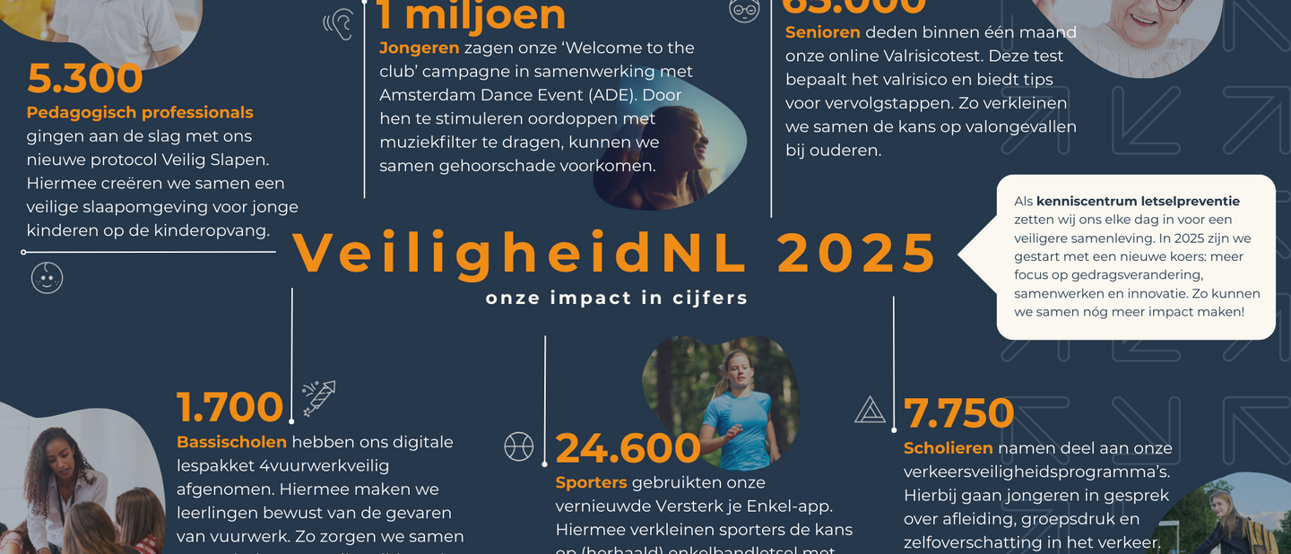 jaaroverzicht in cijfers