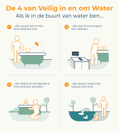 De 4 van veilig in en om water voor ouders